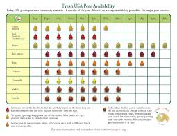 availability seasonality usa pears trade site