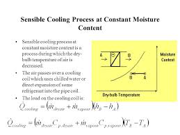 Design Analysis Of Psychrometric Processes Various Ways Of