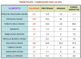 Carbohidratos Y Proteinas Alimentos Buscar Con Google Alimentos Alimentos Con Proteinas Pescados Y Mariscos