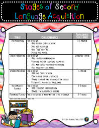 Stages Of Second Language Acquisition Language Acquisition Learning A Second Language Second Language