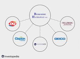 Business service in omaha, nebraska. Subsidiary Definition