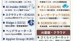 【人工知能ソフト関連】週末まとめ AIテーマ継続の中、ソフトウェア ...