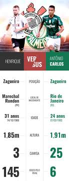 Nos penaltis, 6 x 5 para o corinthians campeonato: Zagueiros De Corinthians E Palmeiras Fazem Duelo De Vira Casacas Gazeta Esportiva