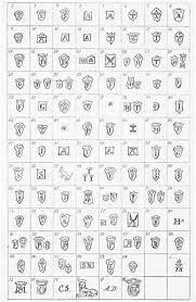 Weapons of this type often bear maker's marks, generally on the blade, but sometimes only a trademark can be seen. British Sword Maker Marks Shefalitayal