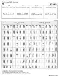 jis flanges dimensions sizes