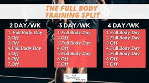 I just attempted to split a 500 client list 3 ways by alphabet split, so i ran a report just to see where the 1/3s would roughly fall. The 3 Best Workout Splits Of All Time 2 3 4 Day Templates The White Coat Trainer