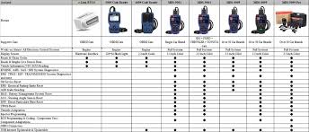 Introduction And Comparison Of 8 Products Ausland Car