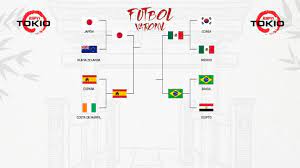 Qué necesita para pasarla novena mexicana hiló su segunda derrota en tokio 2020 y se jugarán su permanencia ante el equipo de israel. Uqquyewkxc 2am