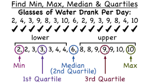 How Do You Find The Minimum Maximum Quartiles And Median Of A Data Set Virtual Nerd