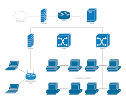 A network diagram provides a visual representation of a computer network, displaying how the individual components of a network interact. How To Draw A Network Diagram Edrawmax Online