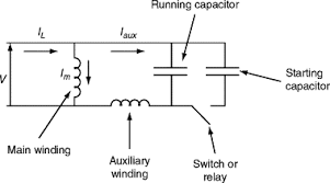 Start Motor An Overview Sciencedirect Topics