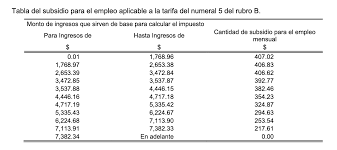 Descargar, sirve para calcular fácilmente el isr, imss e infonavit de 2021 desde una sencilla hoja en excel, es. Nuevas Tablas Del Isr Art 96 Para Retencion De Sueldos Y Salarios Ano 2021