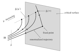 quantum field theory - Continuous limit in Wilson renormalization group -  Physics Stack Exchange