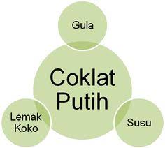 Assalamualaikum & salam sejahtera, sukacita dimaklumkan bahawa semua ahli pucbtm dijemput hadir ke perjumpaan bersama lembaga koko malaysia. 15 Cocoa In Malaysia Ideas Cocoa Malaysia Cocoa Chocolate