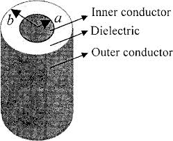Splitter audio video cable audio video accessories. Schematic Diagram Of A Coaxial Cable Download Scientific Diagram
