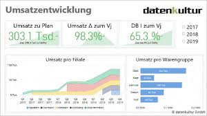 Ein automobilhersteller stellt fest, dass seine umsatzrentabilität im geschäftsjahr 2011 4 % betragen hat. Was Sind Kennzahlen Umfassend Erklart Datenkultur