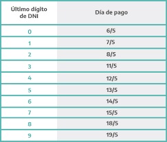 ¿requisitos para obtener los pagos del ife y bono covid? Calendario De Pagos De Ingreso Familiar De Emergencia Ife Municipalidad De Casilda Santa Fe Argentina