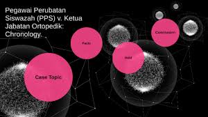 Hospital sungai buloh kecoh insiden rebut giliran jaga anak. Pegawai Perubatan Siswazah Pps V Ketua Jabatan Ortopedik By Nurul Intan