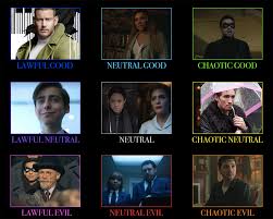 2242 Best Alignment Chart Images On Pholder Alignment