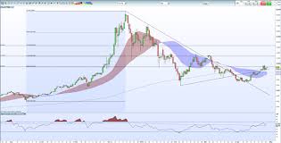 Interactive xrp price chart and price history. Cryptocurrency Price Analysis Bitcoin Ripple Litecoin And Ethereum Nasdaq