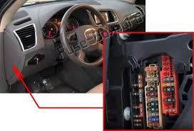 Audi Q5 8r 2009 2010 2011 2012 2013 2014 2015 2016 2017 Fuse Box Location Audi Fuse Box Audi Q5