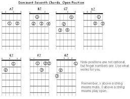Open Position Seventh Chords For Guitar Freeguitarcourse Com
