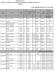 Cele mai tari oferte de muncă din piteşti. Sute De Locuri De MuncÄƒ In Pitesti Topoloveni Mioveni Campulung Curtea De Arges Dar Si In Comunele Limitrofe Universul Argesean