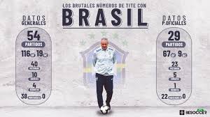 Directos, estadísticas, clasificación y goles. La Brasil De Tite Imparable Una Derrota En 29 Partidos Oficiales