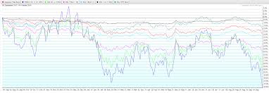 Checking In On Bond Market Losses A Wealth Of Common Sense