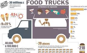 Foodtruck Jpg 700 430 Food Truck Infographic Fast Food