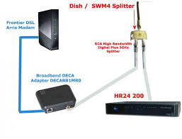 Maybe you would like to learn more about one of these? Direct Tv Dvr Hr24 200 Connections Satelliteguys Us