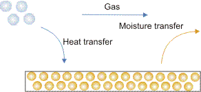 نتیجه جستجوی لغت [drying] در گوگل