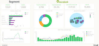 Faster Insights With Custom Dashboards For Segment Sources