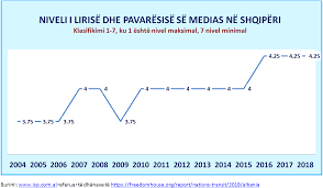 Rezultate imazhesh pÃ«r lirite dhe mediat ne bote ,kosove dhe shqiperi
