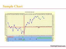 Part Iii Fertility Chart Detecting Ovulation And Fertile Days Fertility Friend