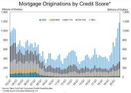 Here's a closer look at some of the most obvious factors contributing to widespread confidence that there will be no real estate market crash in 2021 (or anytime soon), as well as insight into what real estate and industry experts do see happening in the market over the coming months—and what it all means for potential buyers. Why This Is Not Another Housing Bubble