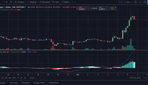 xrp bitcoin cash bch and basic attention token bat top