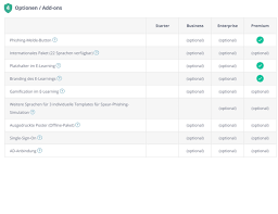 Report, communicate and find out what is happening in your city quickly and easily. Sosafe Awareness Plattform