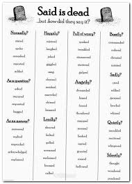 Essay Essaywriting College Application Essay Template Academic Writing Problems Essay Introduction Examples Fo Writing Tips Book Writing Tips Writing Words