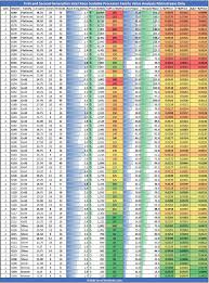 Second Generation Intel Xeon Scalable Sku List And Value