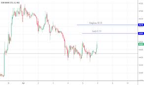 Idbi Stock Price And Chart Nse Idbi Tradingview India