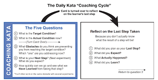 Kata, a japanese word for a pattern practiced to learn a skill, has been. Kata Resources Association For Manufacturing Excellence