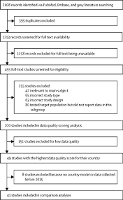 Plus de 100 matchs analysés par semaine: Global Prevalence Of Hepatitis C Virus In Women Of Childbearing Age In 2019 A Modelling Study The Lancet Gastroenterology Hepatology