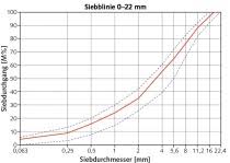 Check spelling or type a new query. Perfekt Fur Asphalt Recycling Aufbereitungstechnik
