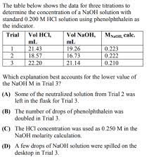 Use our titration calculator to determine the molarity of your solution. Does Diluting The Titration Flask Change The Molarity Chemistry Stack Exchange