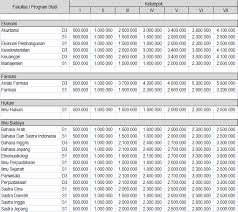 Maybe you would like to learn more about one of these? Biaya Kuliah Universitas Sumatera Utara Usu Info Biaya Kuliah