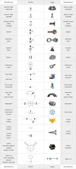 piping coordination system mechanical symbols for