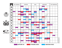 timeless disc golf flight chart marshall street latitude 64