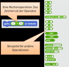 Image result for World Deutsch Computer Programmieren Sprachen