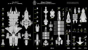 star citizen ships size comparison pwner